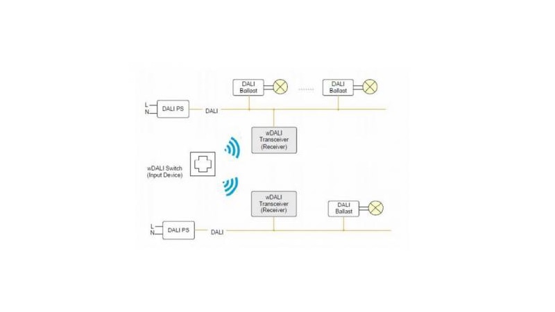 Lunatone Light Management DALI Controller wDALI MC