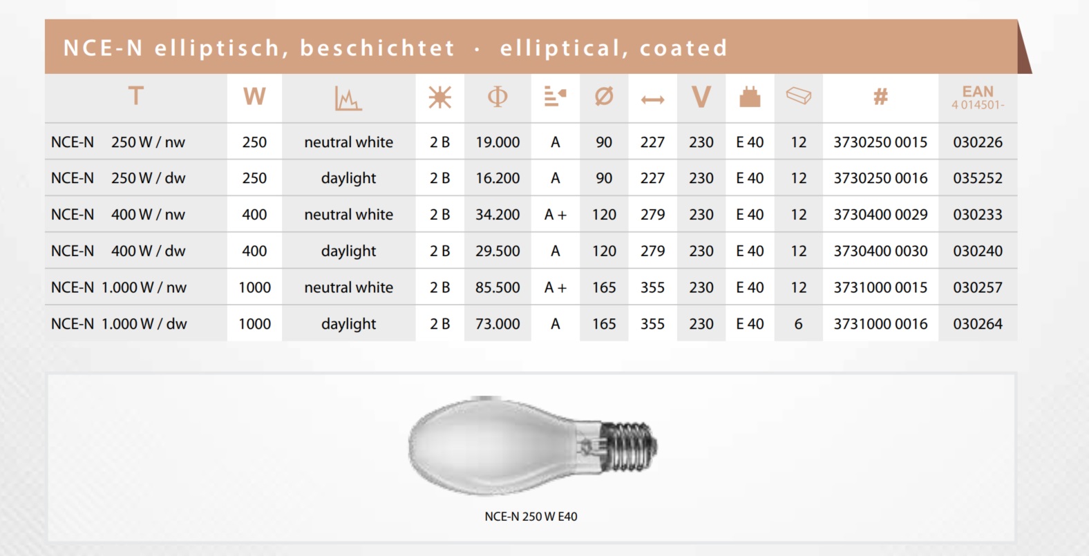 Narva metal halide lamp NCE-N 400W / dw (E40)