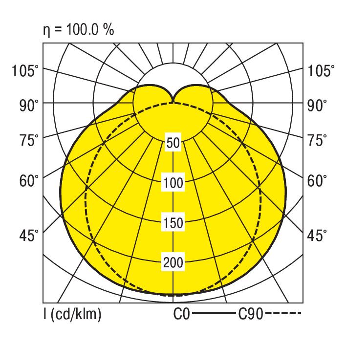 Ridi-Leuchten LED-Feuchtraumleuchte 4000K DALI PFSB1500DALG840O0600