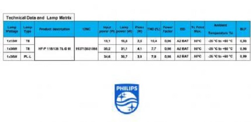 Philips electronic ballast FL-ECG HF-P 118/136 TL-D III 220-240V 50/60 Hz