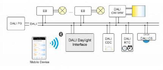 Lunatone Bluetooth Interface DALI Daylight