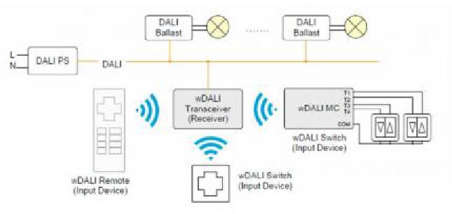 Lunatone Light Management DALI Controller wDALI MC + Transceiver