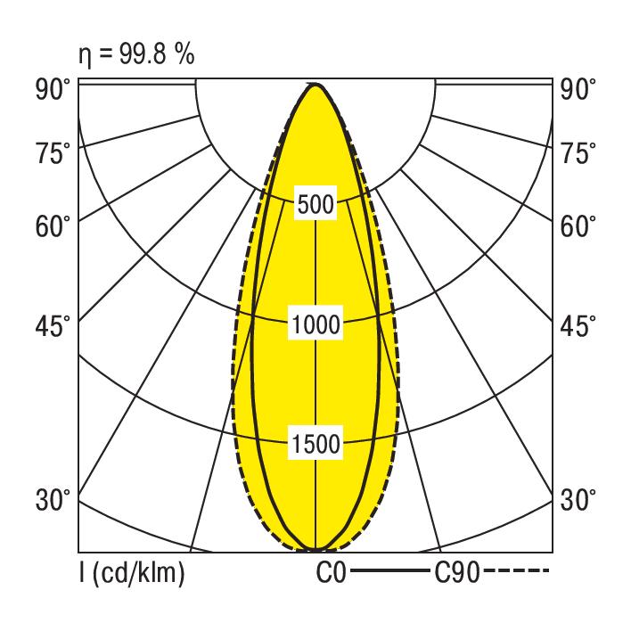 Ridi-Leuchten LED-Geräteträger 5-polig 4000K VLGFL1501-5 #1551335