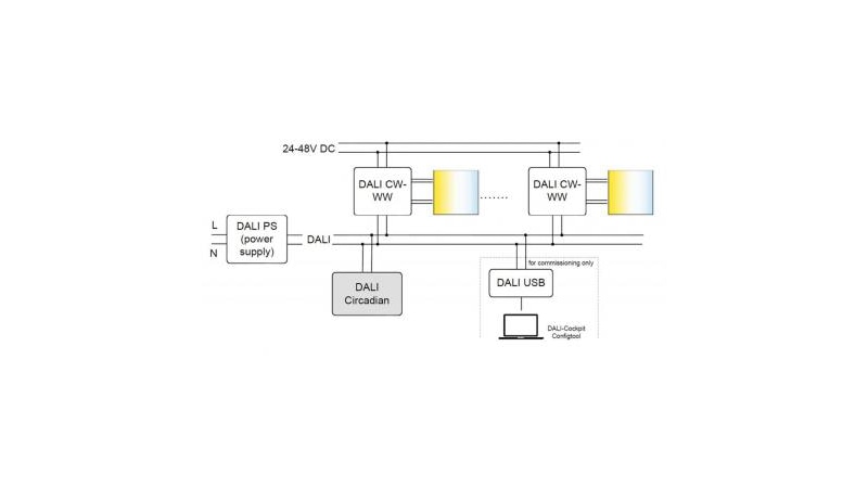 Lunatone Steuermodul DALI CDC