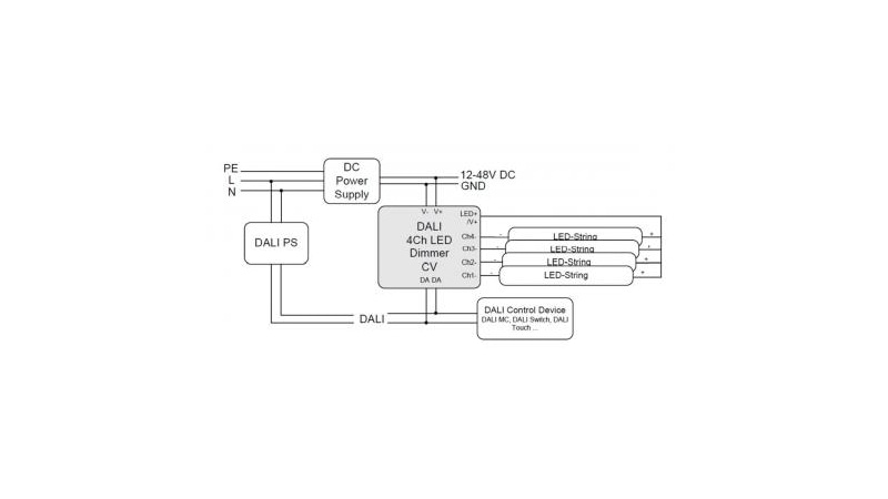 Lunatone LED-Dimmer DALI 4Ch LED Dimmer CV 16A Hutschiene - 89453832-HS