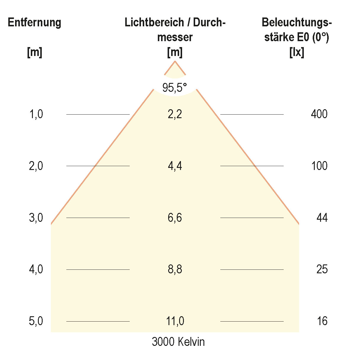 EVN Lichttechnik LED-Spot 230V dim. IP54 3000-5700K ws L54N100125