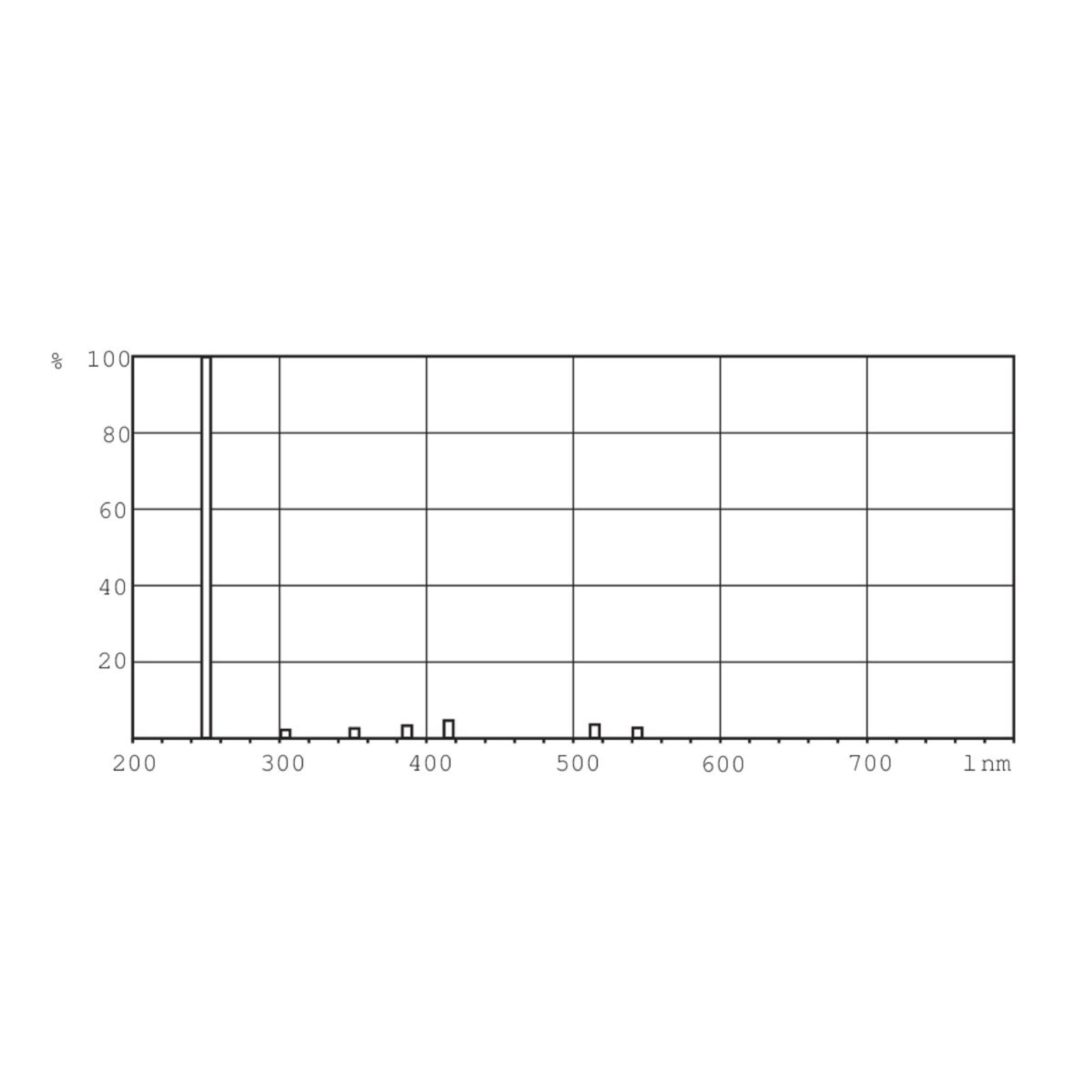 Signify UVC Entkeimungslampe TUV T8 F17 1SL/25