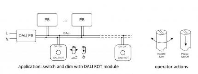 Lunatone Light management rotary knob and pushbutton DALI ROT