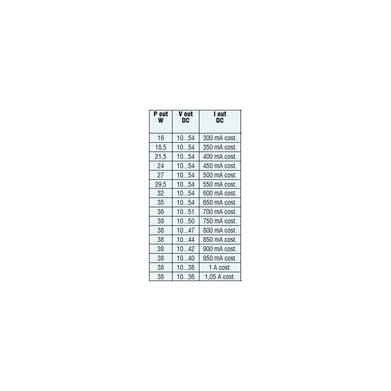 DOTLUX LED-Netzteil ZIGBEE 3.0 3-38Watt 300-1050mA 10-54V dimmbar