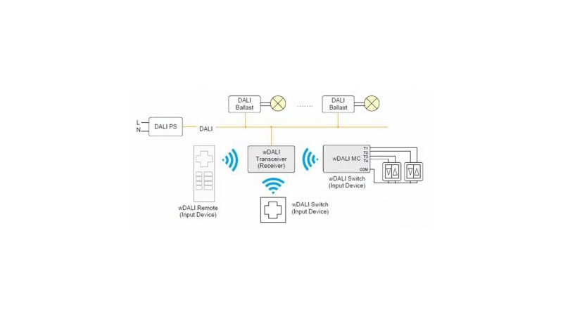 Lunatone DALI Funktaster-Steuermodul wDali Switch Cross Schwarz - 86459541-B