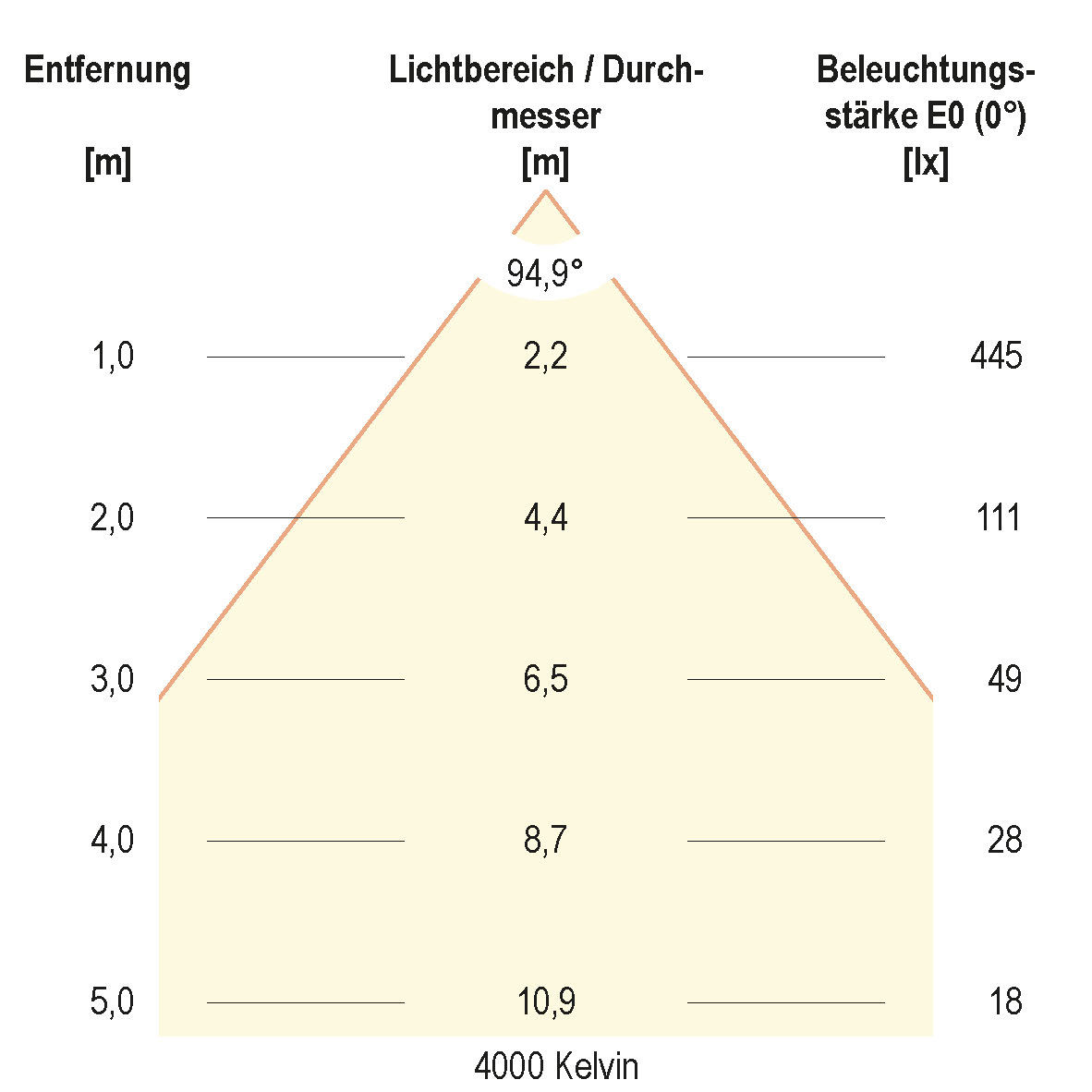 EVN Lichttechnik LED-Spot 230V dim. IP54 3000-5700K ws L54N100125