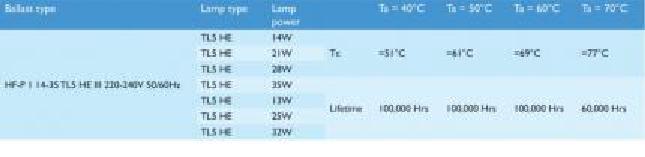 Philips FL-ECG HF-P 1 14-35 TL5 HE III 220-240V