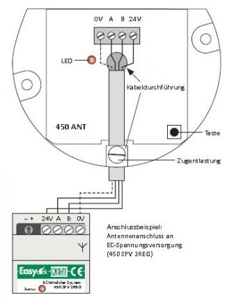 PEHA Lichtmanagement EnOcean EnOcean Easyclickpro Antennen-Modul