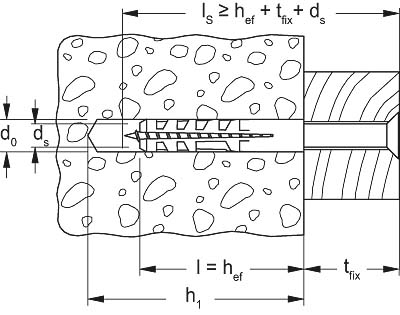 Fischer Deutschl. Dübel S 14 - 50114