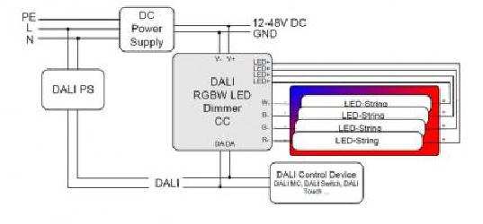 Lunatone LED-Dimmer DALI RGBW 500mA