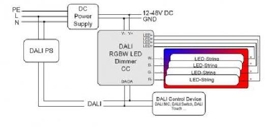 Lunatone Light Management LED-Dimmer DALI RGBW 500mA