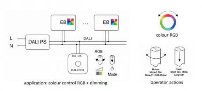 Lunatone rotary knob and pushbutton DALI ROT RGB - 86459822-RGB