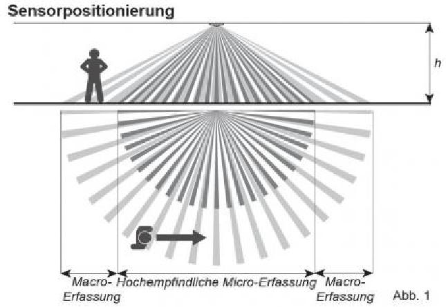 PEHA Light Management Aufbau PIR-Bewegungsmelder LightSpotHD DALI/DSI Hi-Bay