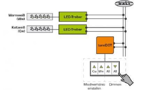 dilitronics tuneDOT