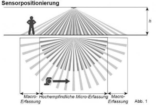 PEHA Light Management Einbau PIR-Bewegungsmelder LightSpotHD DALI/DSI Dimmen - 991563