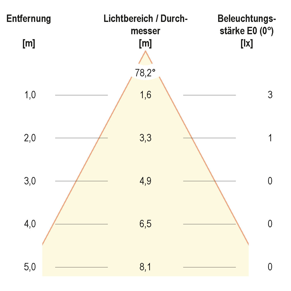 EVN Lichttechnik LED Einbauleuchte 12VDC 0,6W ww LQ 4602