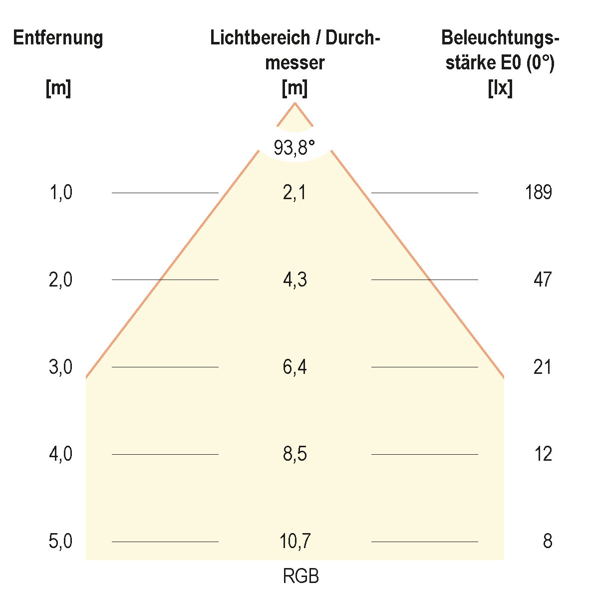 EVN Lichttechnik LED-Spot 24V IP54 RGB+W chr-sat L5408139902