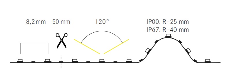 Brumberg LED-Flexplatine RGB, 50 mm, 14,4 W / m, IP00, RGB – 75209001 – 4251433945109 - 75209001