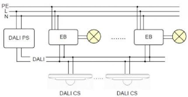 Lunatone Combi Sensor DALI CS Zwischendecke Reinweiß