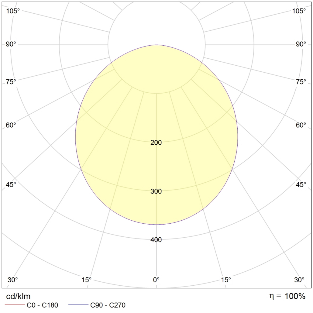 Frisch-Licht LED downlight recessed closed EDL 2223A.1383