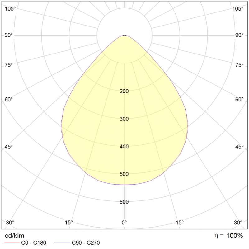 FRISCH-Licht HCL LED-Panel Einlegeleuchte 625 DALI UGR19 IP44