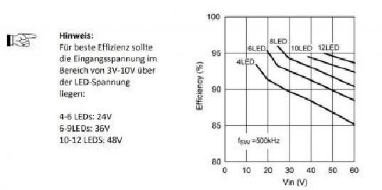 Lunatone Light Management LED-Dimmer DALI RGBW 700mA GM