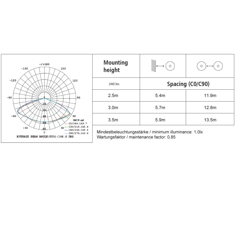 DOTLUX LED-Sicherheitsleuchte EXITtop mit Selbsttest inkl. 2 austauschbaren Linsen weiss 3h - 3679-1