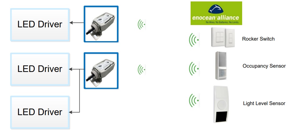 Inventronics wireless dimmer for EnOCean