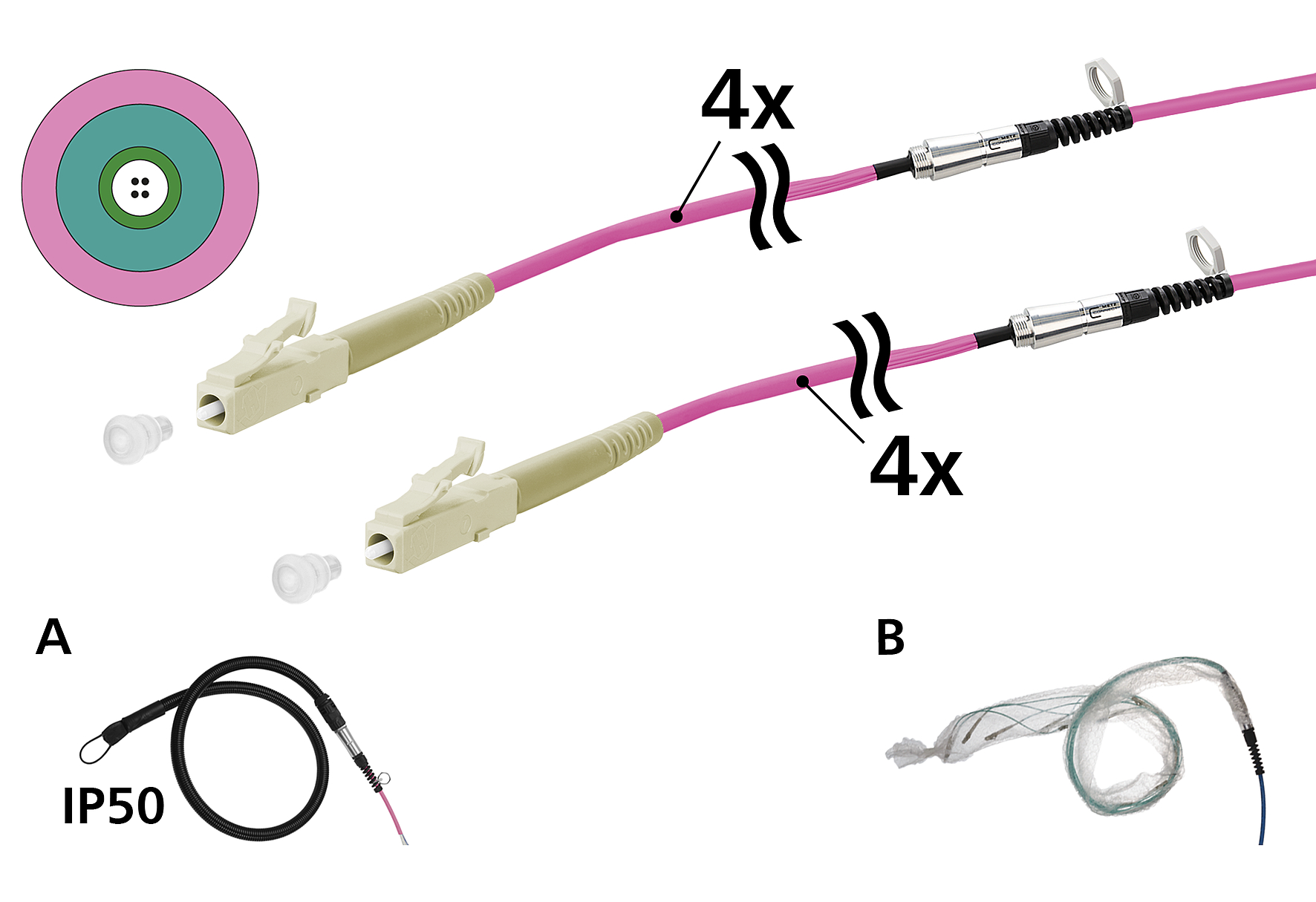 Metz Connect Universalkabel 4 xOM4, LC-LC, 50m 152U047JJ5050G