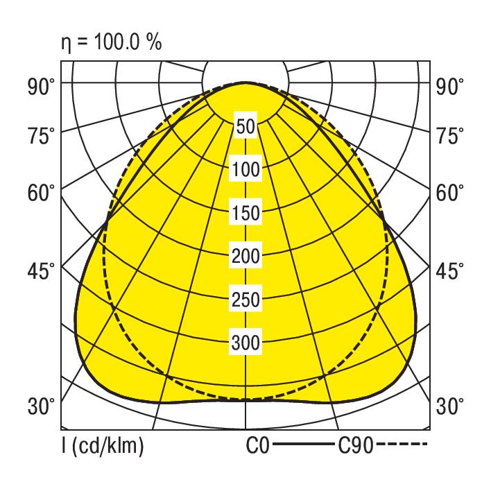 Ridi-Leuchten LED-Geräteträger 4000K DALI VLGFP1501- #1561008