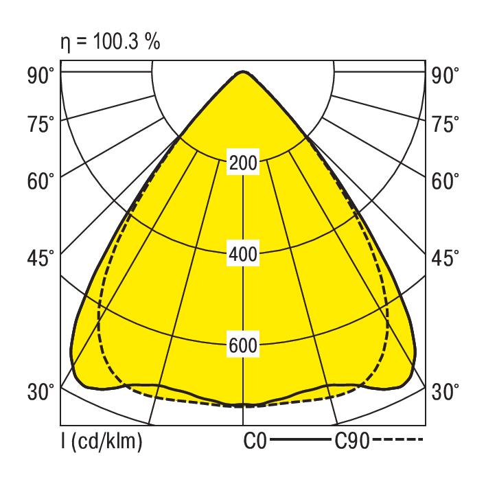 Ridi-Leuchten LED-Geräteträger 4000K VLGFL1502-5 #1551339