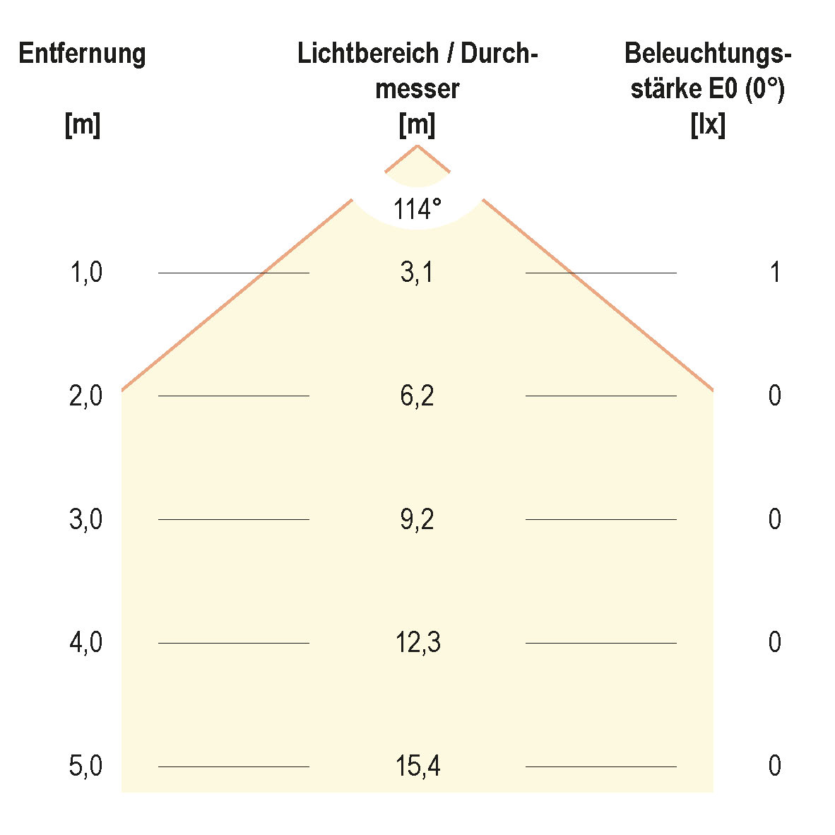 EVN Lichttechnik LED-Wandeinbauleuchte 3000K IP44 anth LQ41802AE