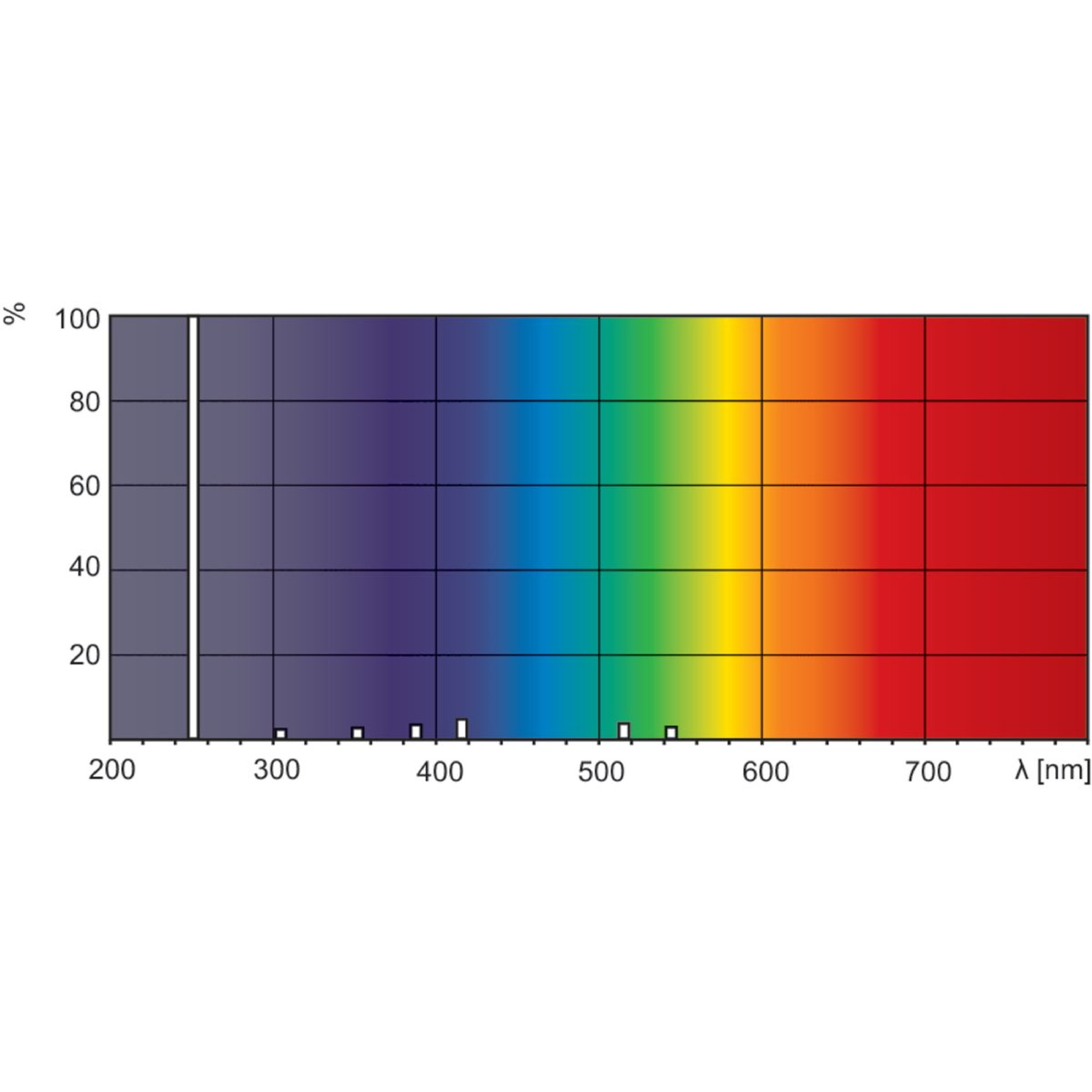 Signify UVC disinfection lamp TUV 30W 1SL/25 (TUV T8 series)