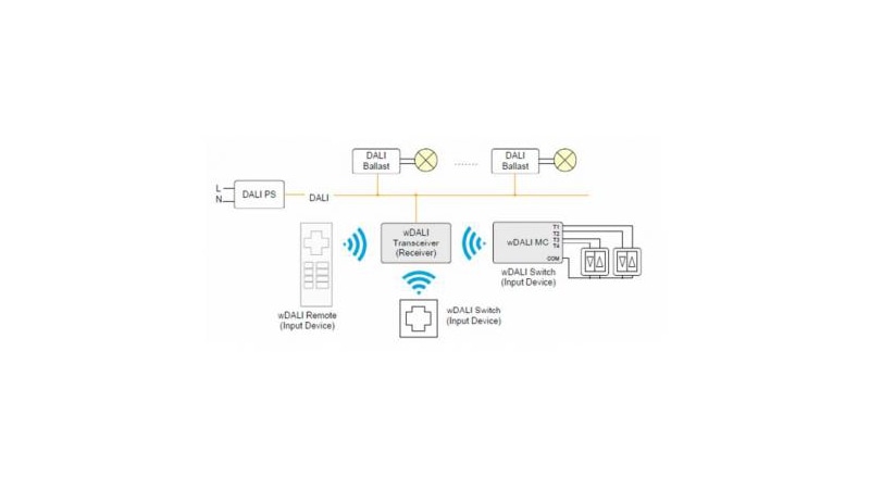 Lunatone Light Management DALI Controller wDALI MC