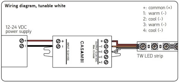 Casambi PWM Dimmer CBU-PWM4 Constant Voltage 12 / 24VDC - 72 / 144Watt