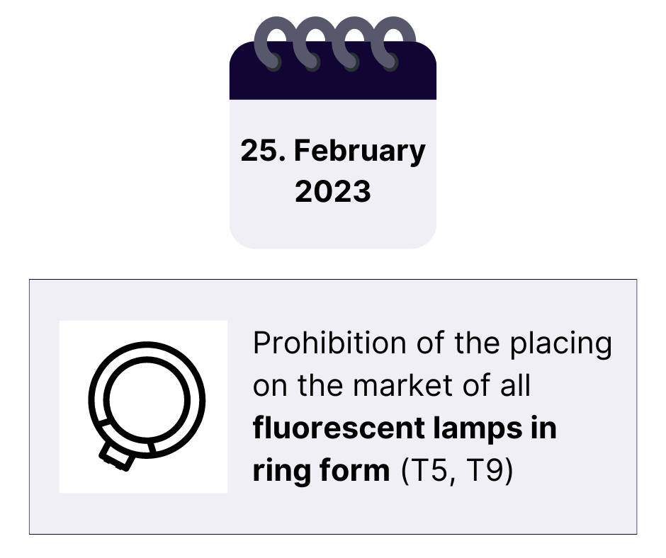 ROHS_Prohibition%20of%20the%20placing%20on%20the%20market%20of%20all%20compact%20fluorescent%20lamps_ringform.png