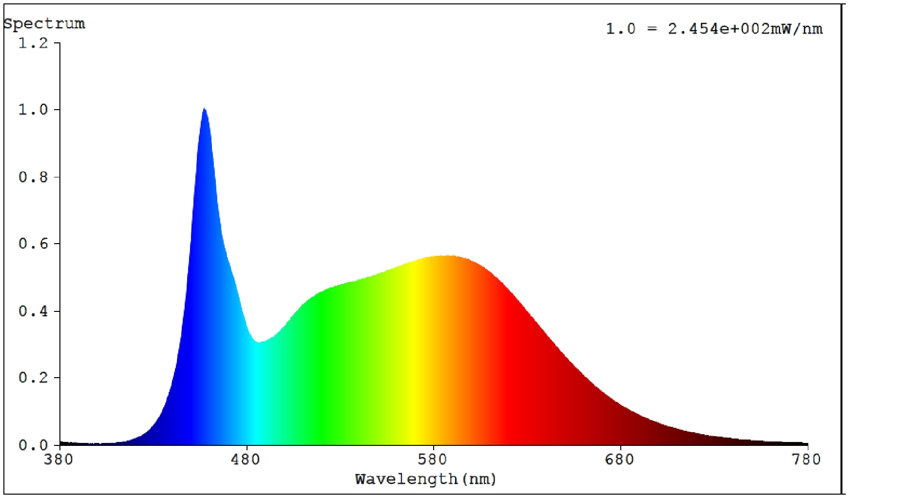 Eiko LED waterproof luminaire Tri-Proof LED 20W 5000K IP65 DV 5x1,5 2700lm - EKTP20W50K0605x1,514