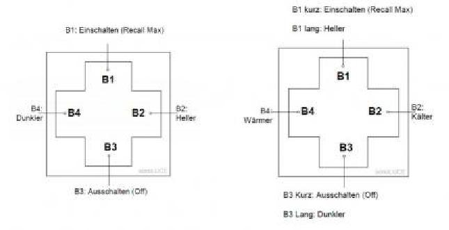Lunatone DALI Funktaster-Steuermodul wDali Switch Cross Weiß