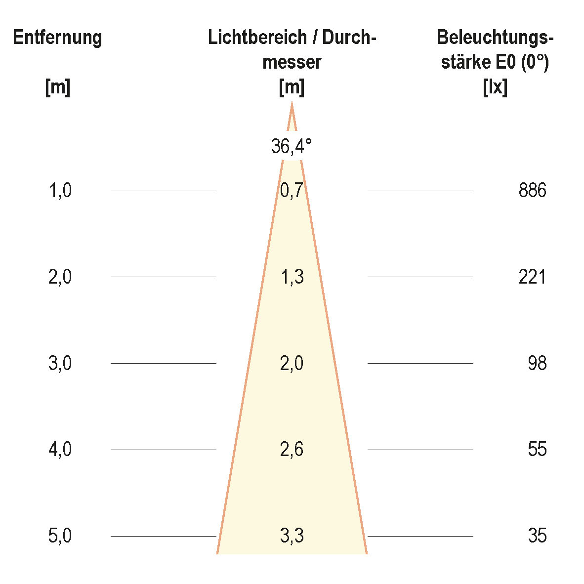 EVN Lichttechnik LED-Bodenleuchte IP67 3000K PC67107402