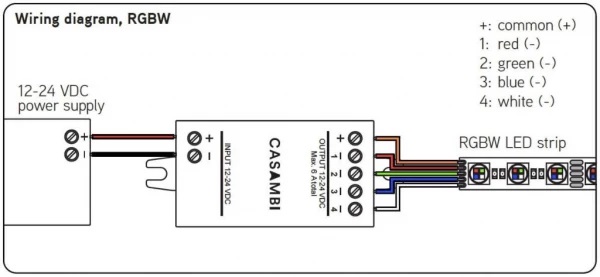 Casambi PWM Dimmer CBU-PWM4 Konstanstspannung 12/24VDC - 72/144Watt