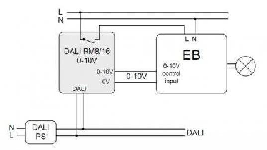 Lunatone Relais DALI RM16 1-10V PWM Deckeneinwurf