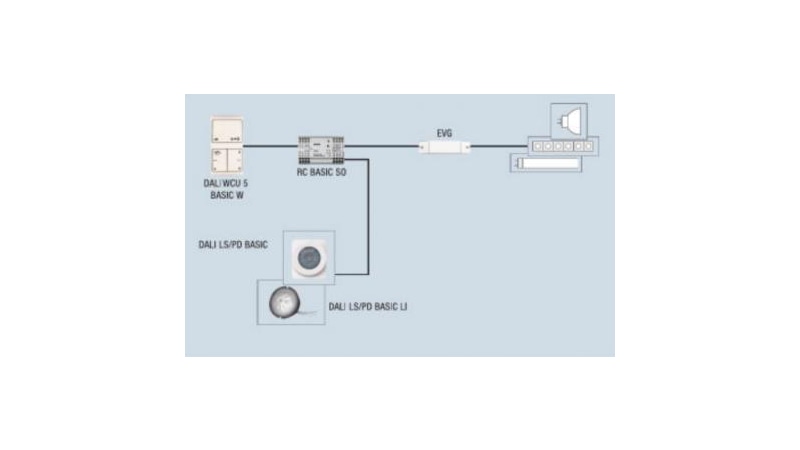 Osram Light Management Wall Switch DALI WCU 5 BASIC Weiß