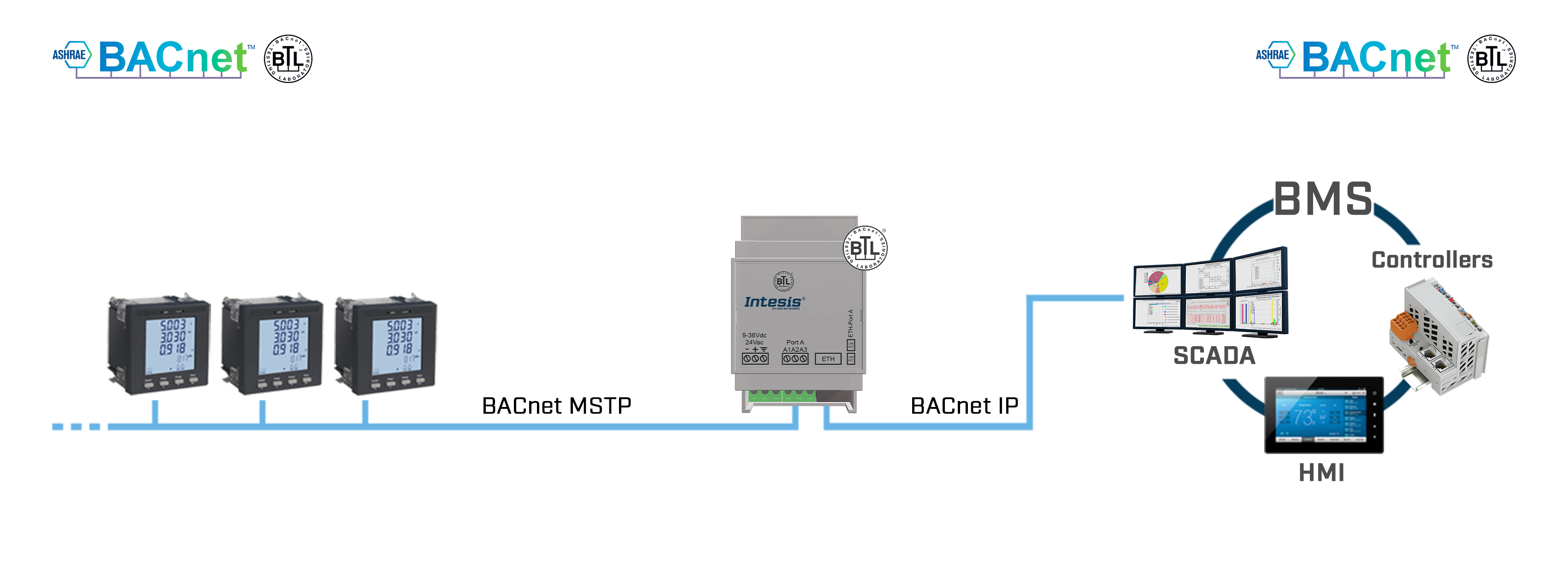 Mstp Router HMS Industrial Intesis BACnet MS/TP to IP Router INBACRTR0320000 | 30216345