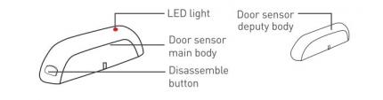 Zipato smart home wireless Door/Window Sensor Z-Wave - 3858890732528