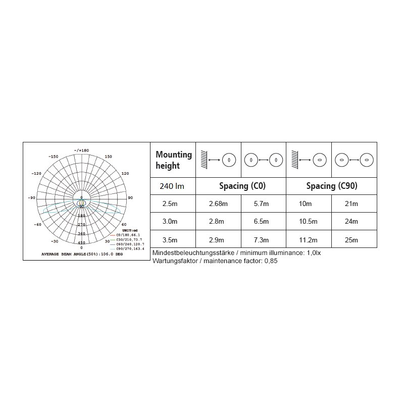 DOTLUX LED-Sicherheitsleuchte EXITtop mit Selbsttest inkl. 2 austauschbaren Linsen weiss 3h - 3679-1